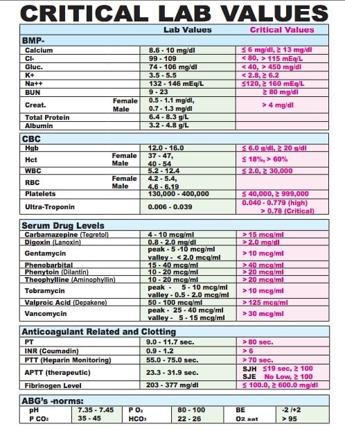 Best Most Reliable Resource For Lab Values On Nclex Rn Nclex Exam Programs Allnurses