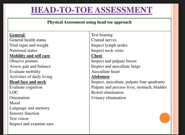 Head to Toe Assessment General Students Support Stories allnurses