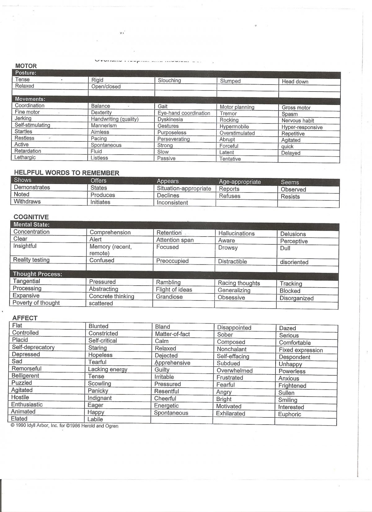 need-help-with-charting-page-3-psychiatric-nursing-allnurses