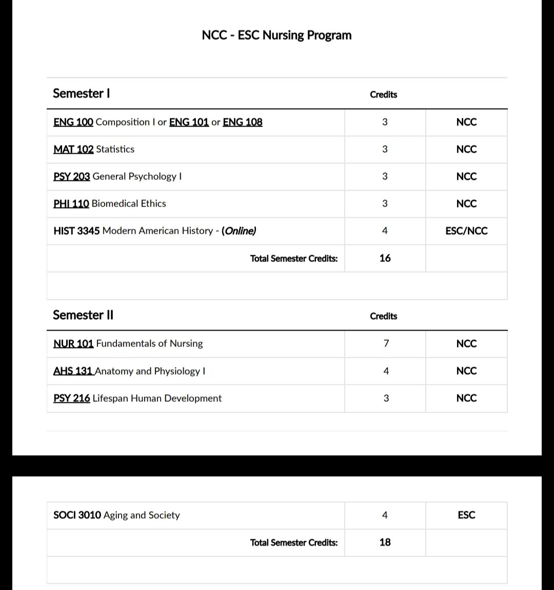 nassau community college nursing program transfer requirements