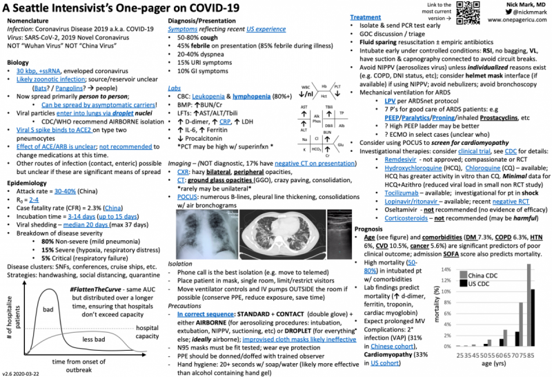 ICU_one_pager_COVID_v2.6.png