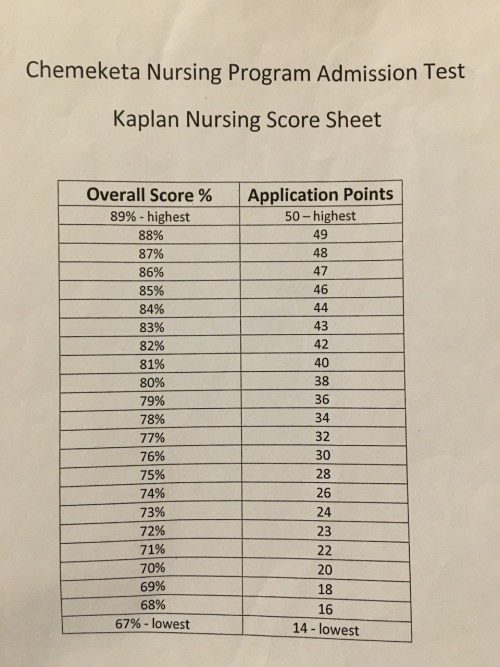 Entrance Exam Points.jpg