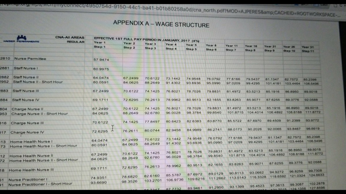 Psych NPs Working In California What Is Your Salary Nurse psych-nps-working-in-california-what-is-your-salary-nurse
