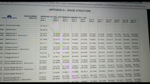 psych-nps-working-in-california-what-is-your-salary-nurse