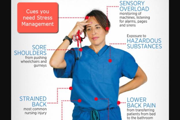 Stress Management for Nurses