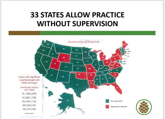 which-states-have-the-most-independent-crna-scope-of-practice