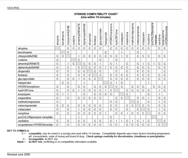 new-nurse-which-psych-meds-can-be-mixed-for-im-psychiatric-nursing