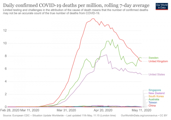 daily-covid-deaths-per-million-7-day-average-e1589259292592.png