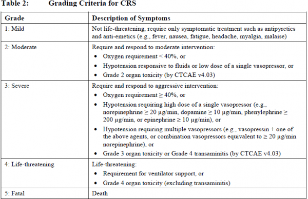 CRS Grading Criteria.png
