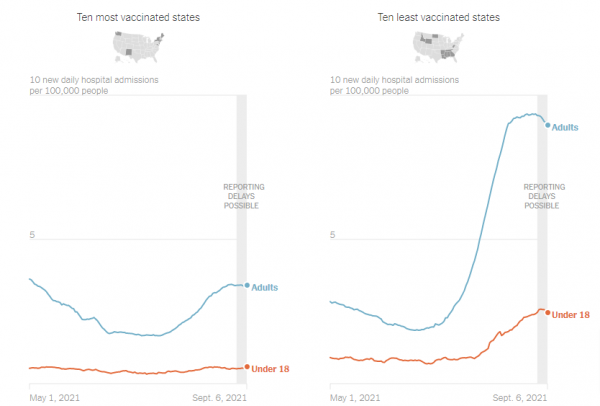 Least-Vaccinated-States-Lead-Spike-in-Children’s-Cases-Leaving-Some-Hospitals-Stretched-The-New-York-Times.png