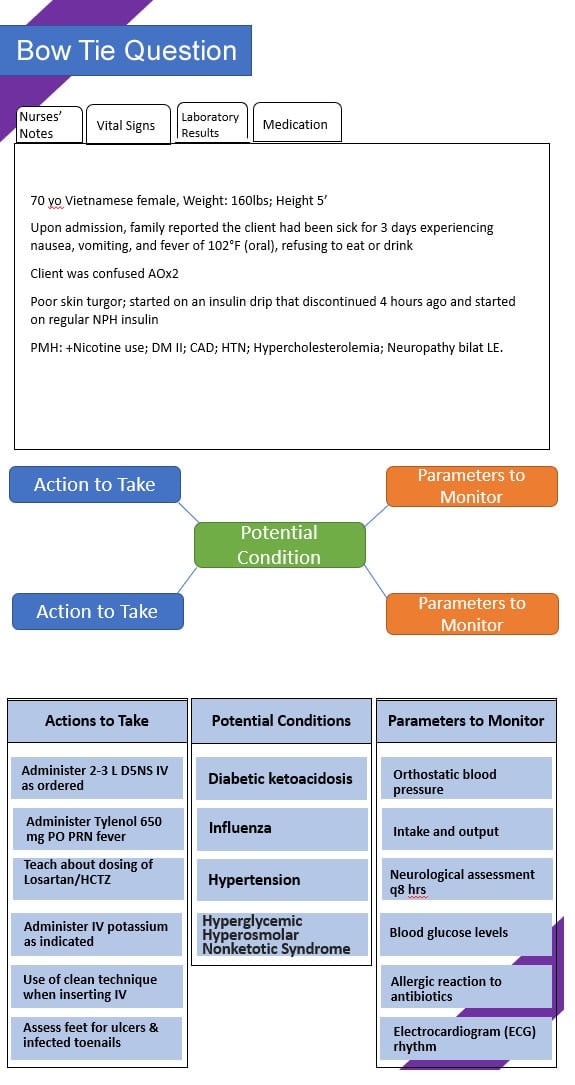 nclex-question-nclex-questions-nclex-nclex-study-schedule-www-vrogue-co