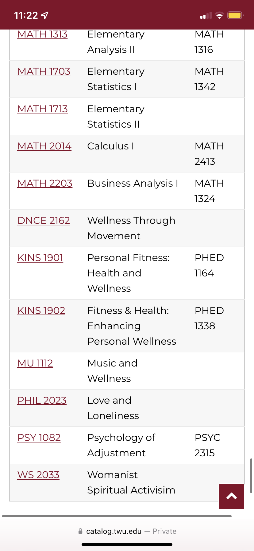 TWU Fall 2022 Applicants - Page 9 - School, College Programs Support