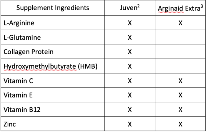Supplement Ingredients