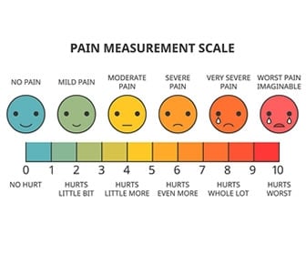 How Would You Rate Your Pain???? - General Nursing, Support, Stories